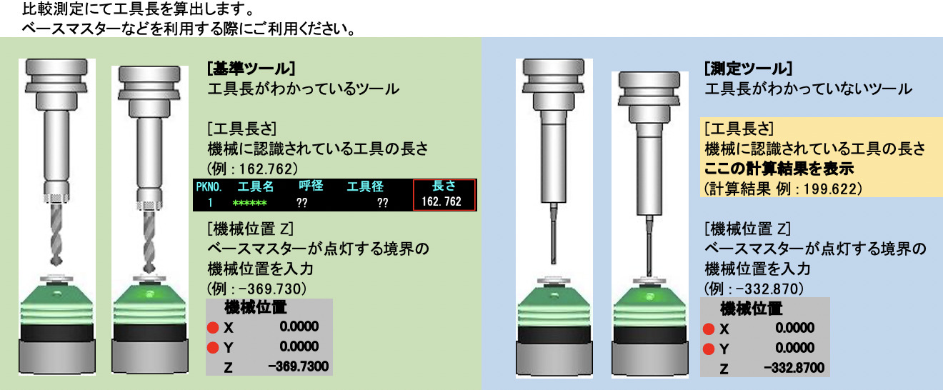 工具長 計算 | 独学マシニングセンタ