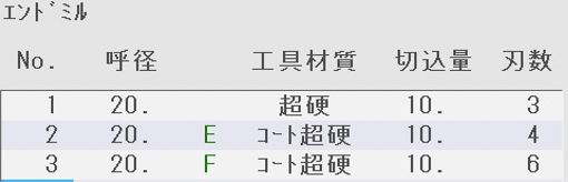 サフィックス